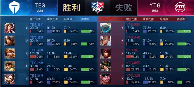 重振旗鼓 重振旗鼓